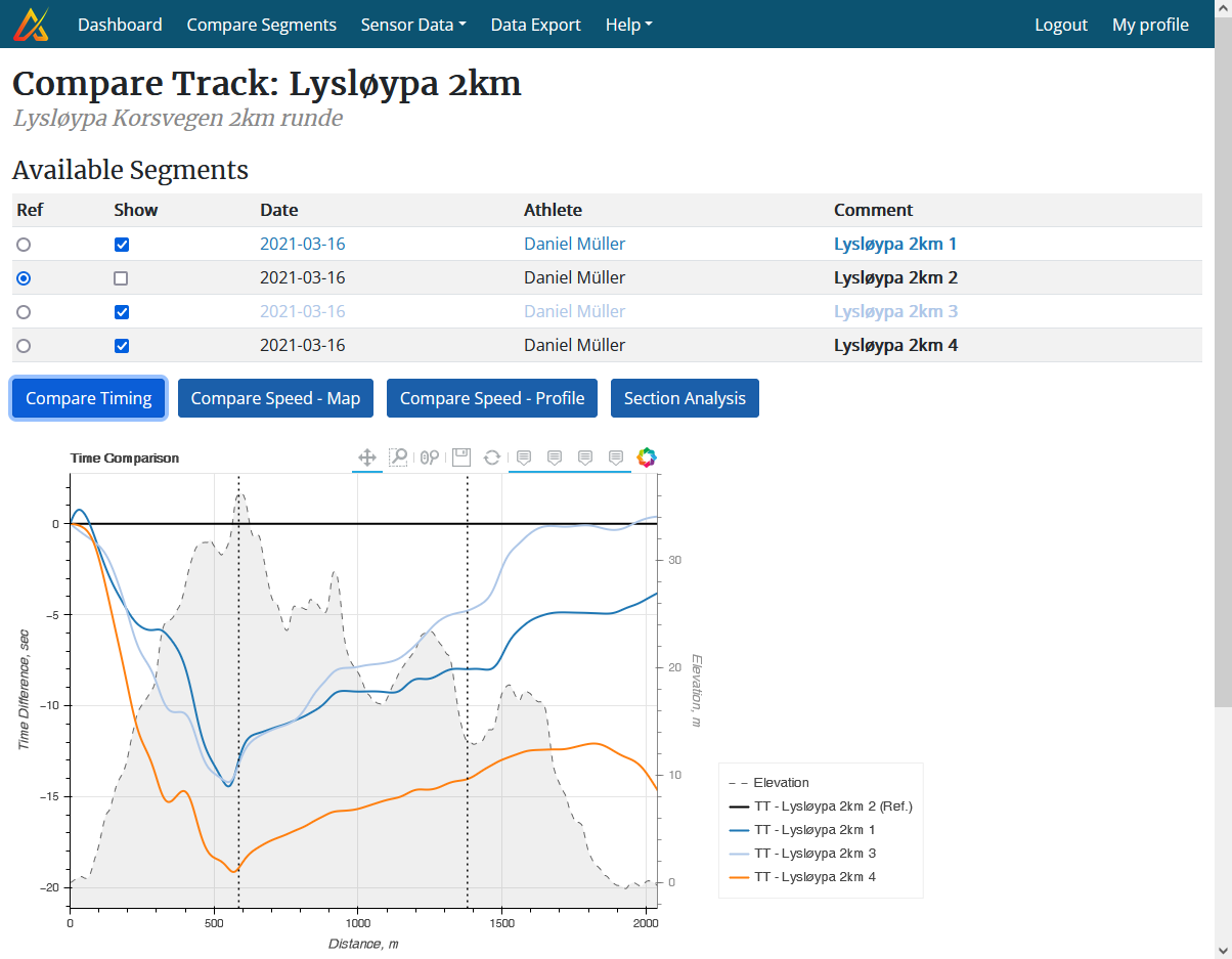 Screenshot of the compare track feature with continuous time analysis
