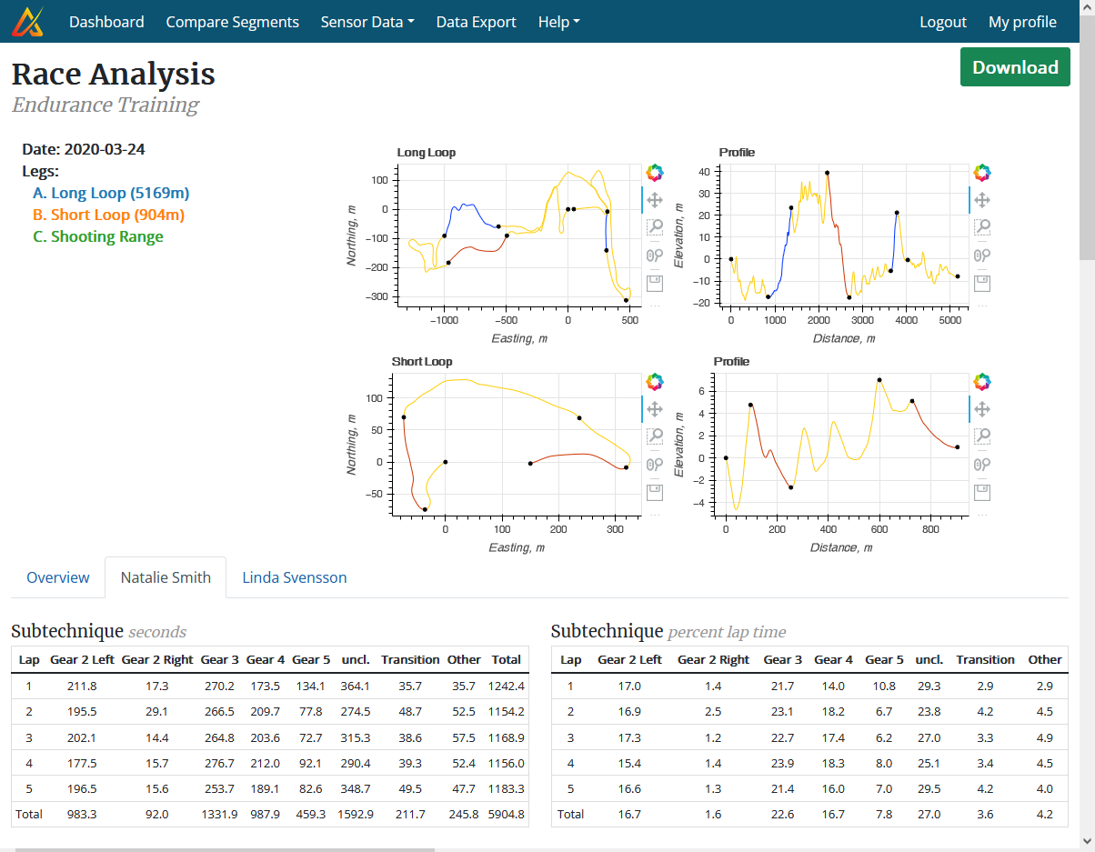 Screenshot of the race analysis for cross-country skiing, showing sub-techniques of one athlete